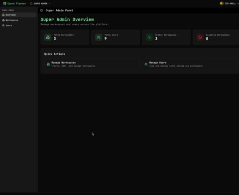Super admin overview showing workspaces and user management actions