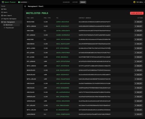 Pool management panel with unwhitelisted pools and contract addresses