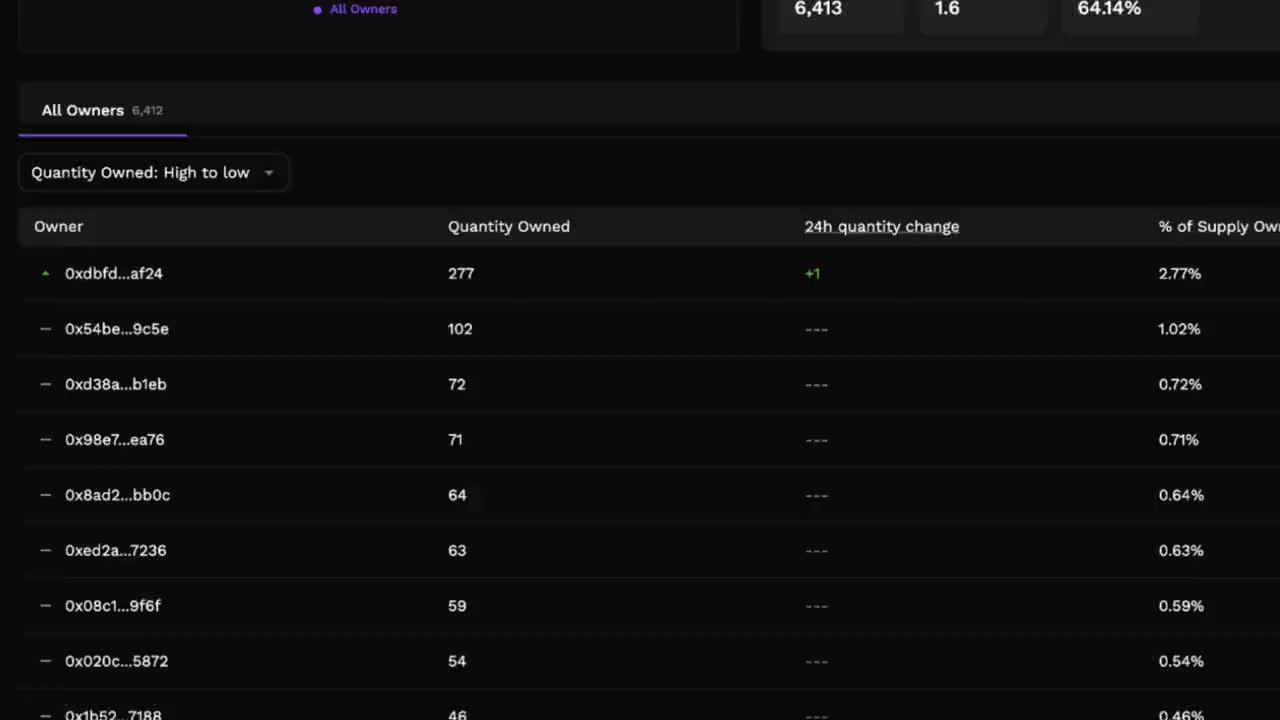 Official demo of collection ownership and trading analytics
